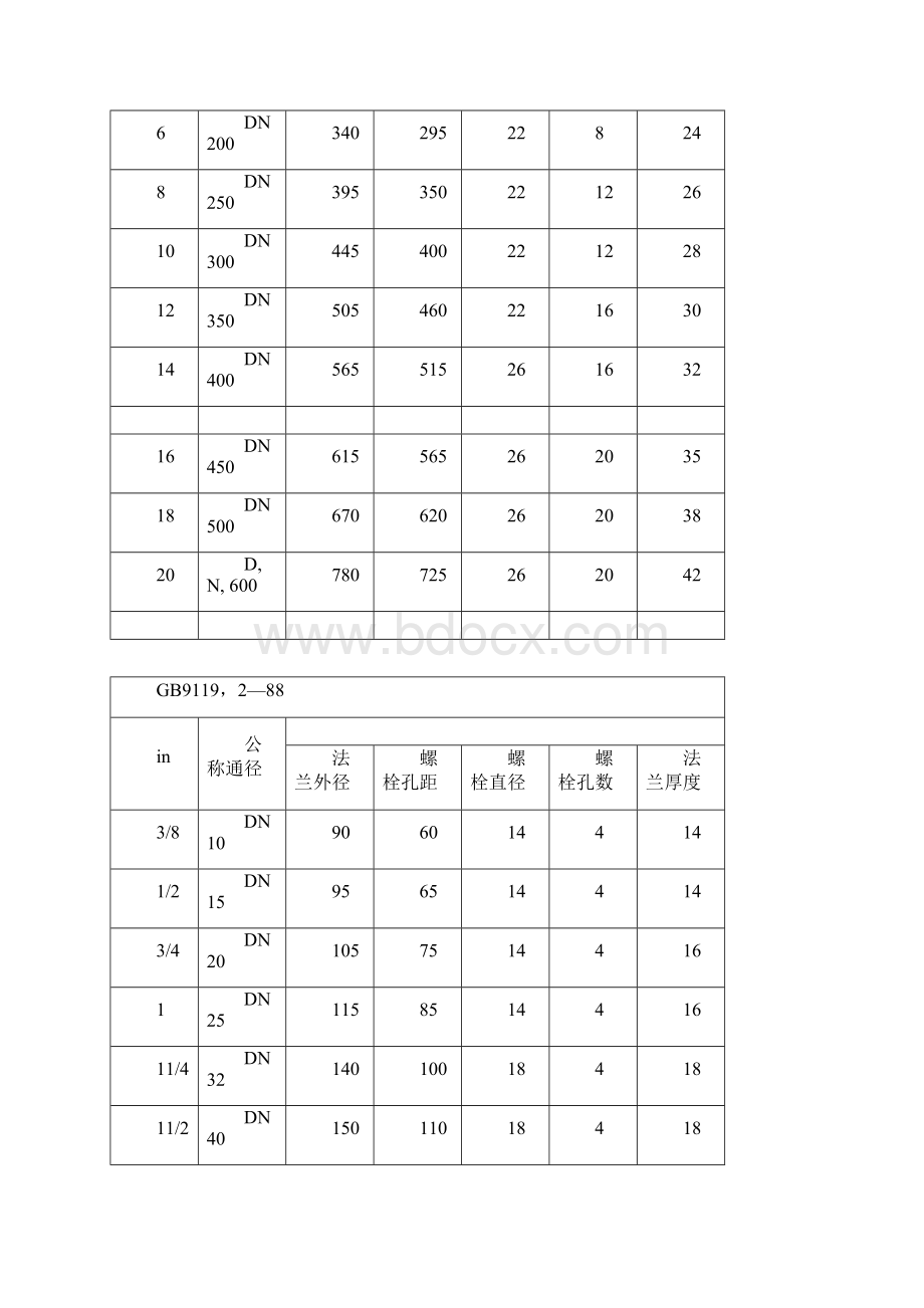 法兰尺寸对照表.docx_第2页