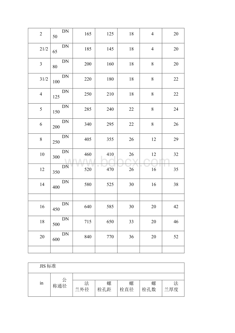 法兰尺寸对照表.docx_第3页