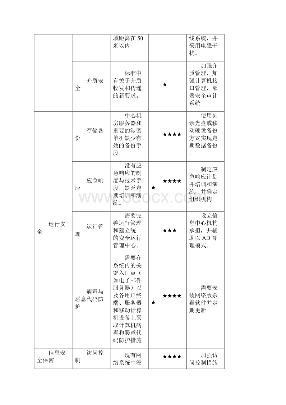 涉密信息系统安全建设方案02下半部分.docx_第3页