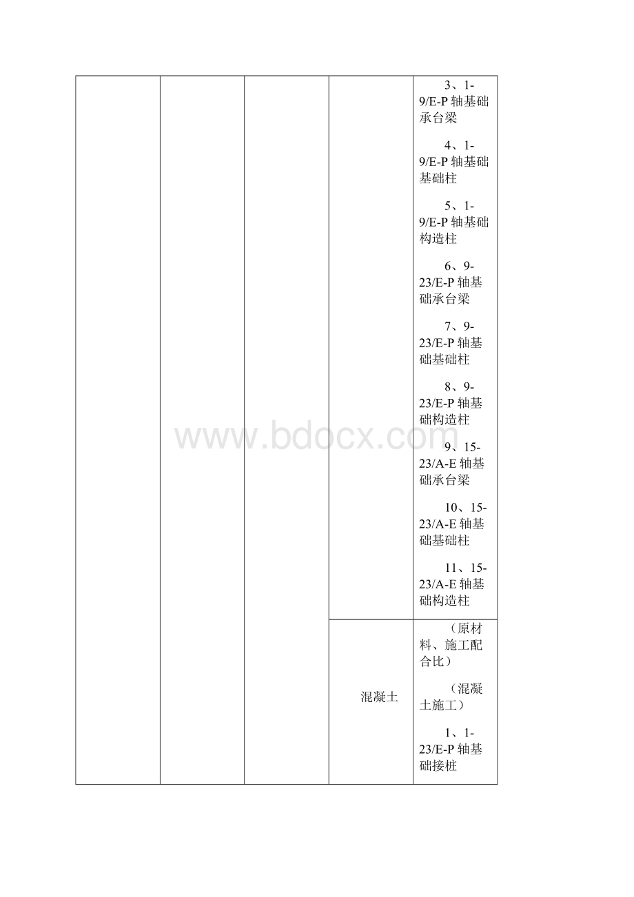 厂房检验批划分计划.docx_第3页