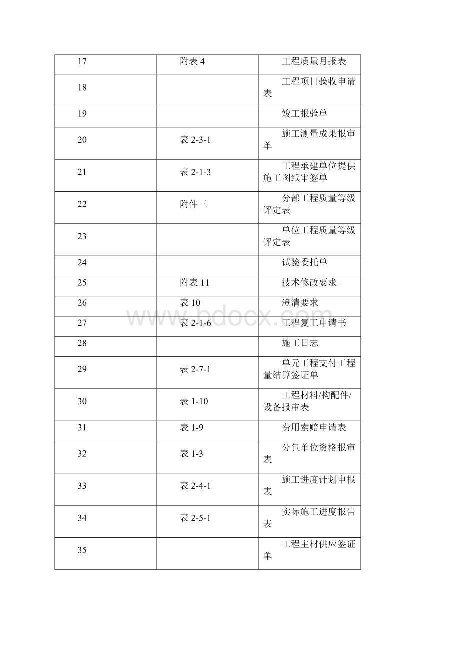 施工方通用表格Word格式.docx_第2页