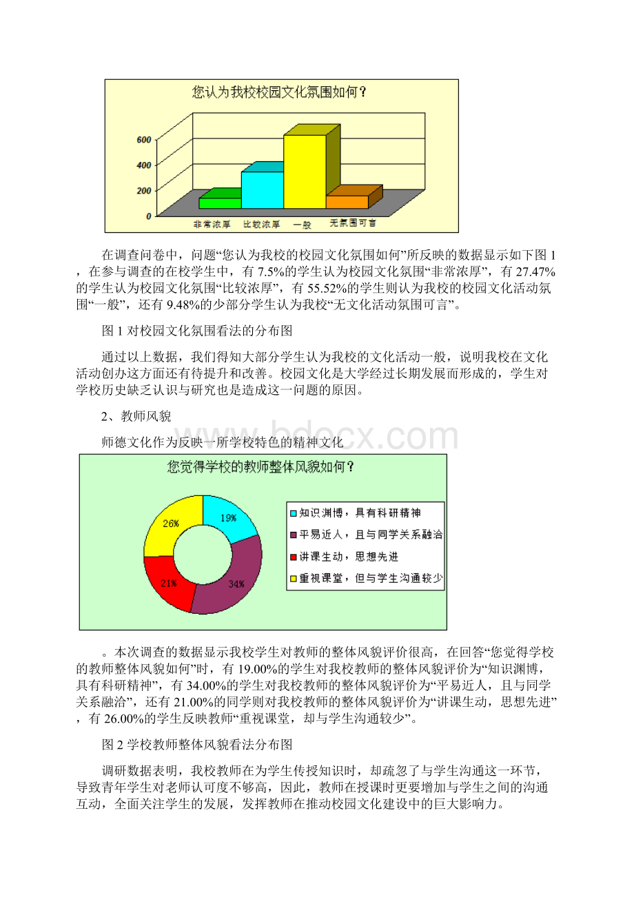 关于校园文化活动开展情况的调研报告docWord格式文档下载.docx_第2页