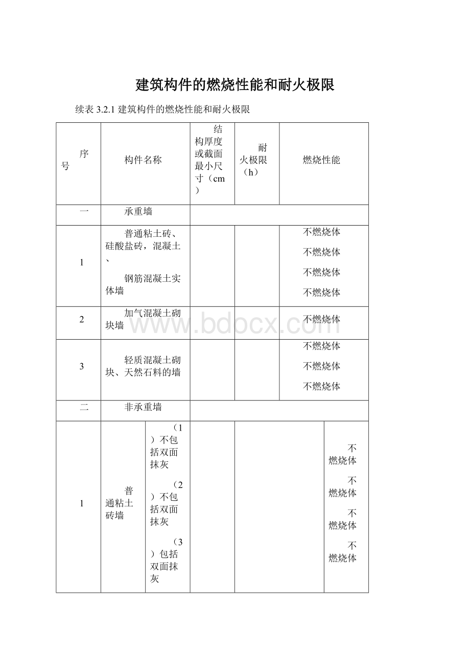 建筑构件的燃烧性能和耐火极限Word格式文档下载.docx_第1页