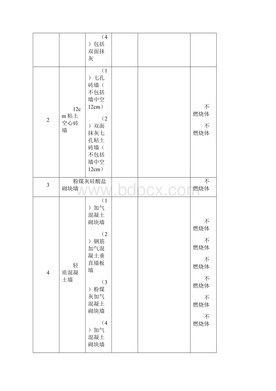 建筑构件的燃烧性能和耐火极限Word格式文档下载.docx_第2页