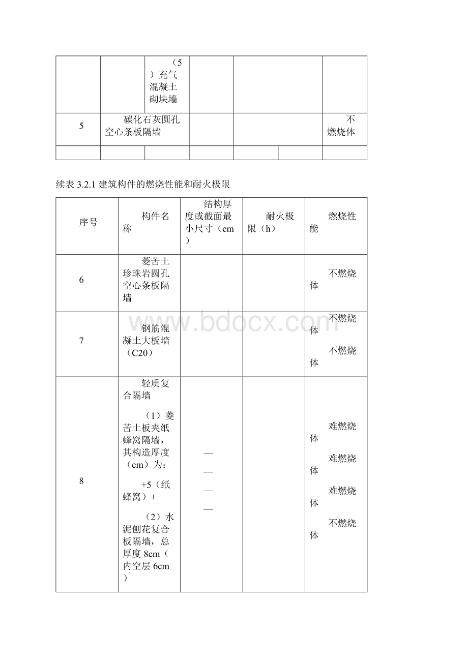 建筑构件的燃烧性能和耐火极限Word格式文档下载.docx_第3页