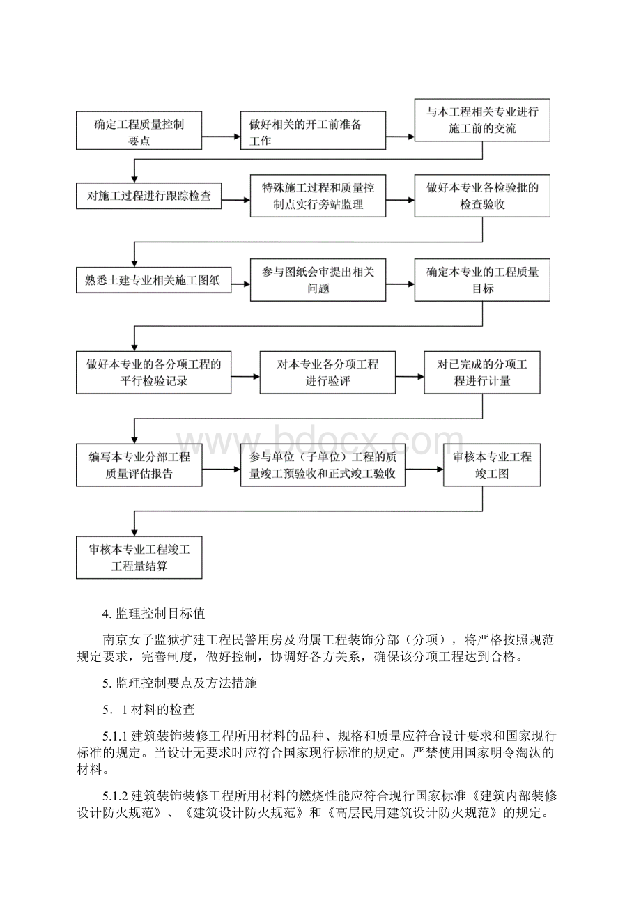 建筑装饰装修工程监理实施细则.docx_第3页