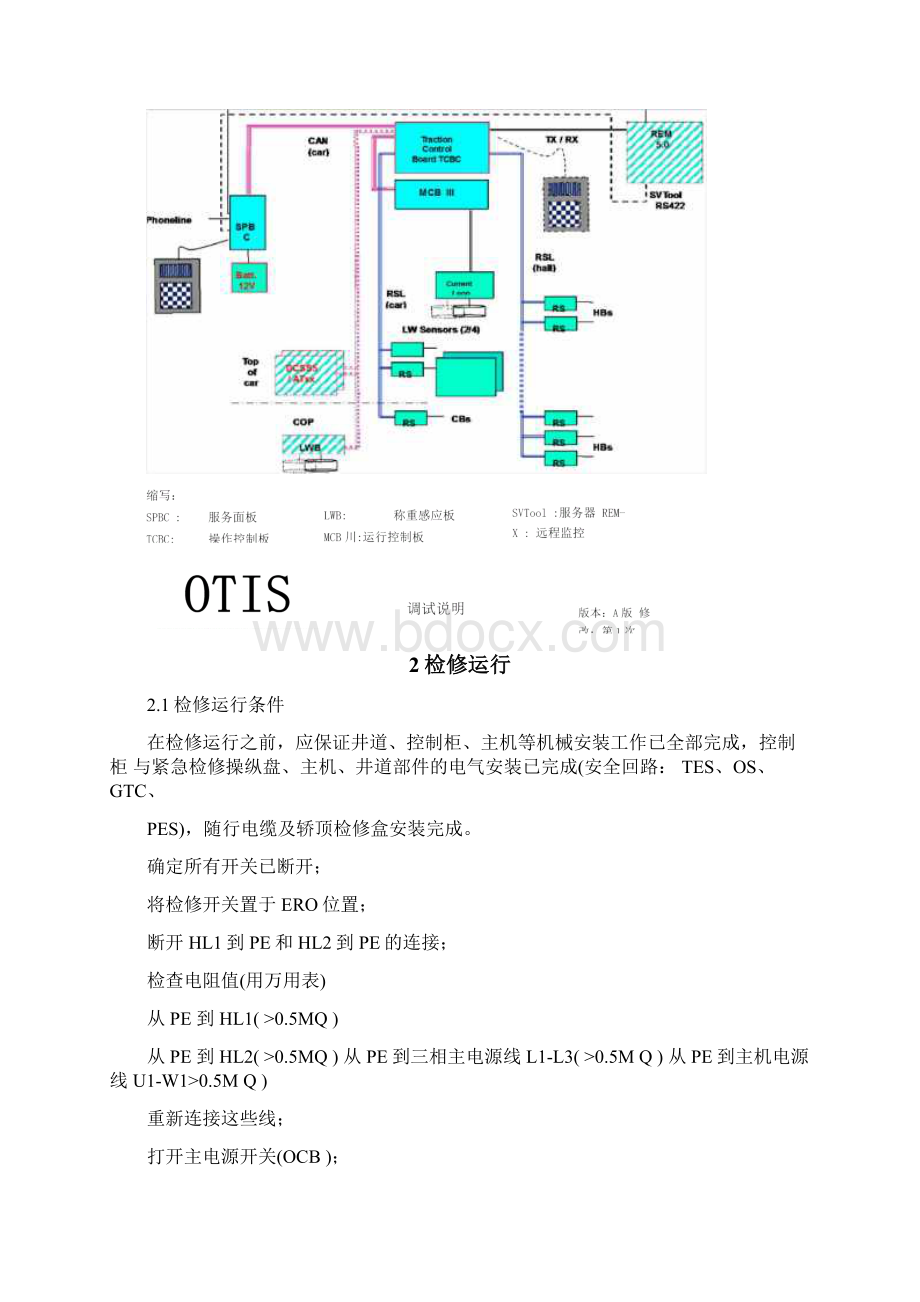 西子奥的斯GEN2调试说明Word下载.docx_第3页