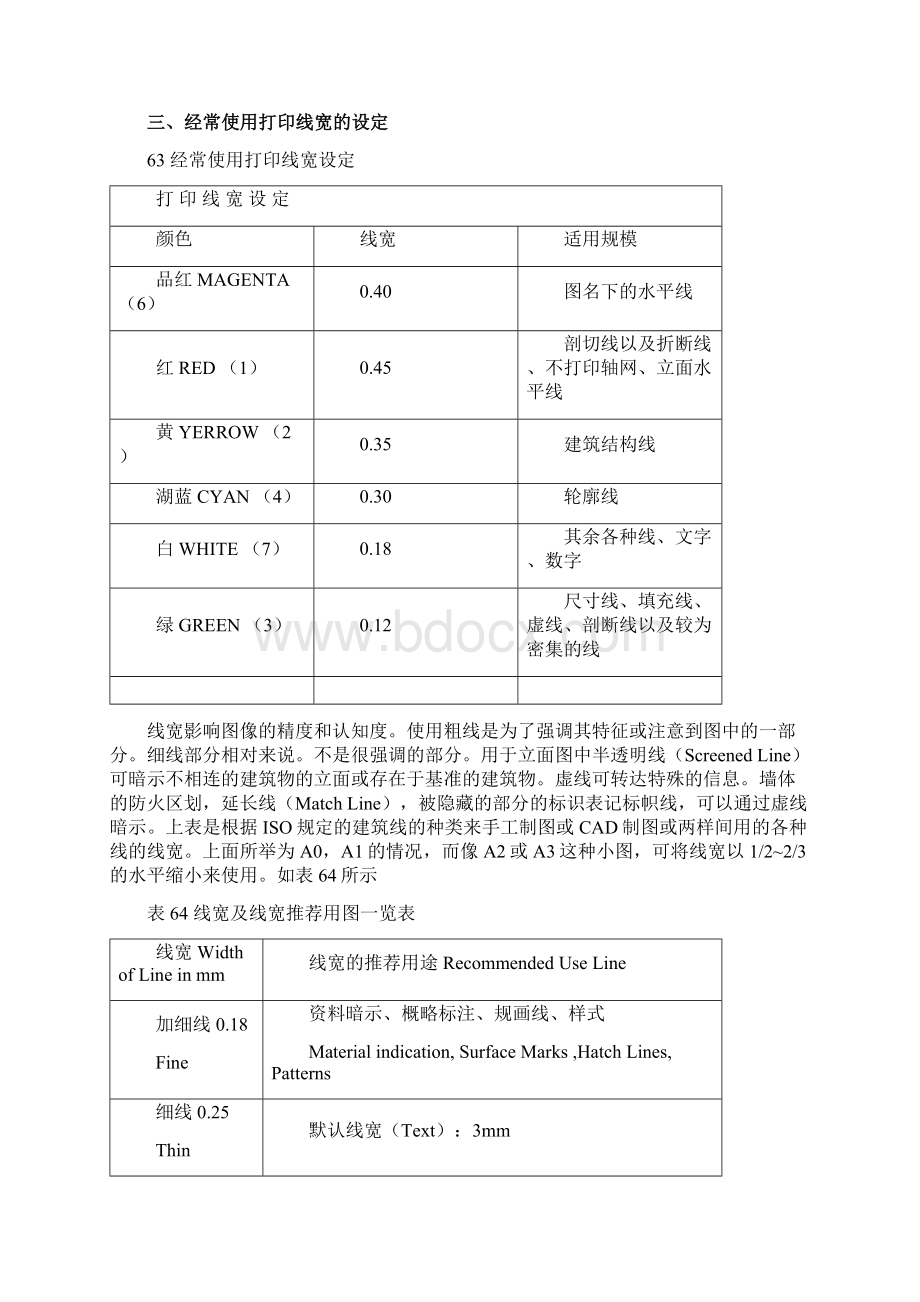 建筑制图基础之欧阳史创编.docx_第2页