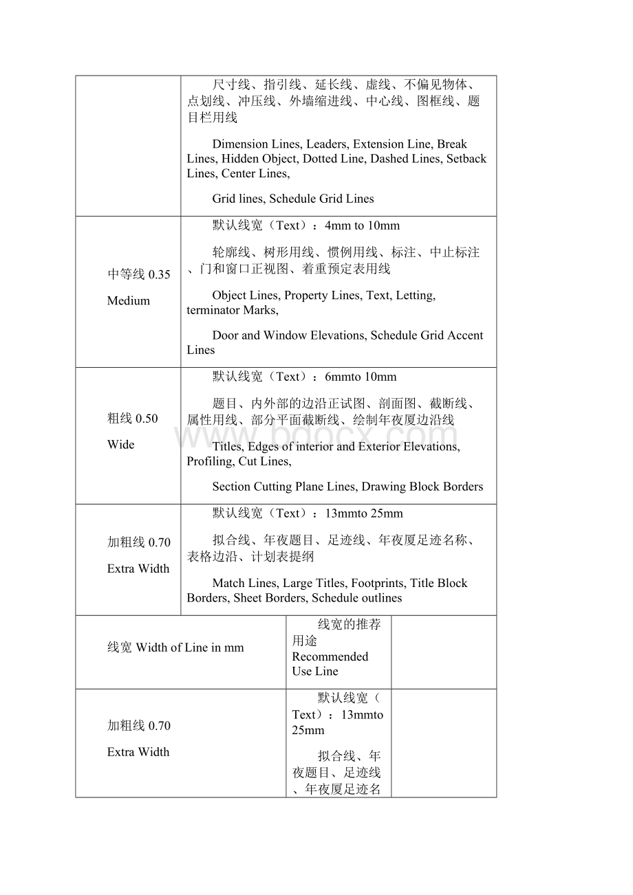 建筑制图基础之欧阳史创编Word文档下载推荐.docx_第3页