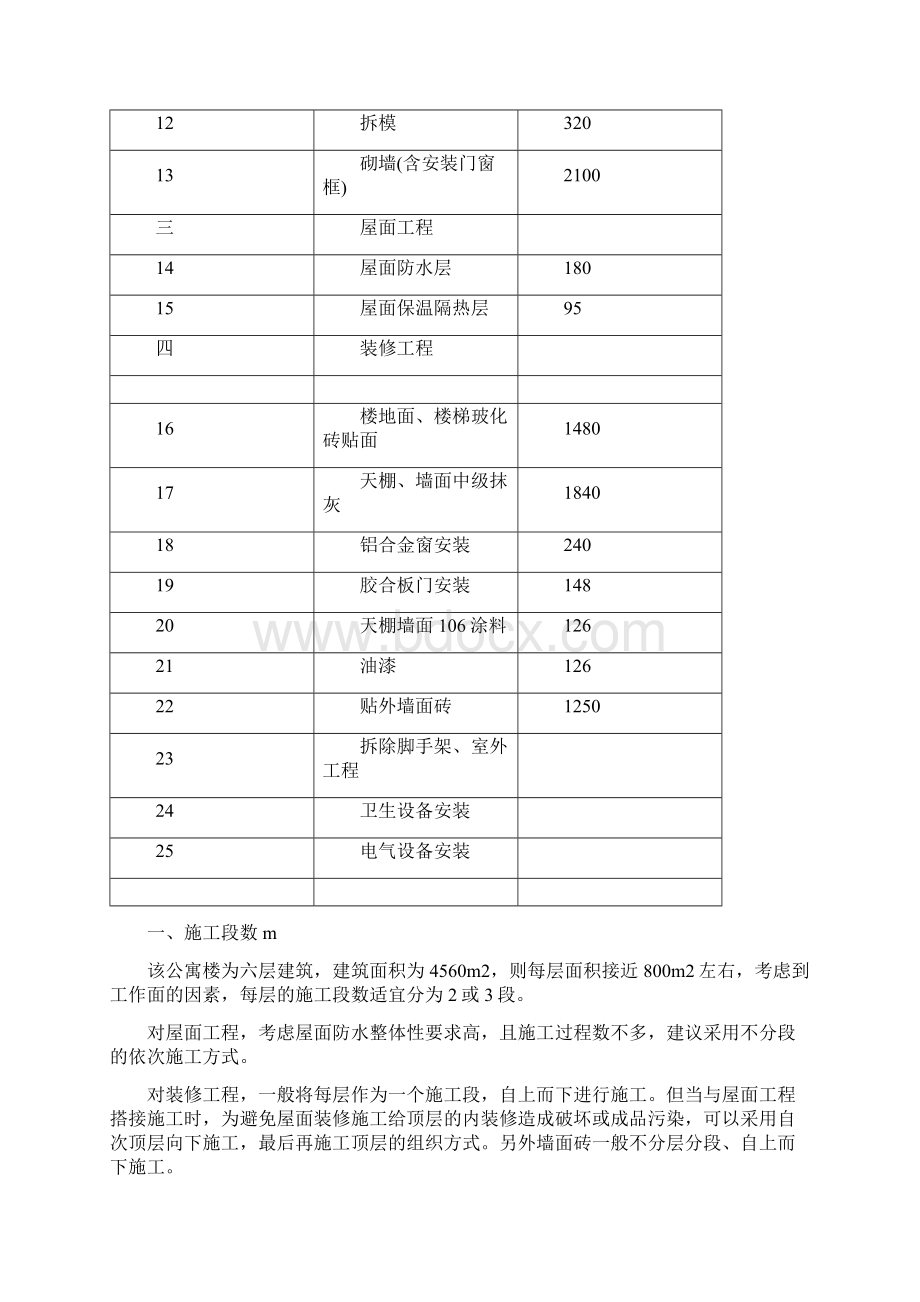 多层框架结构公寓楼流水施工组织设计.docx_第2页