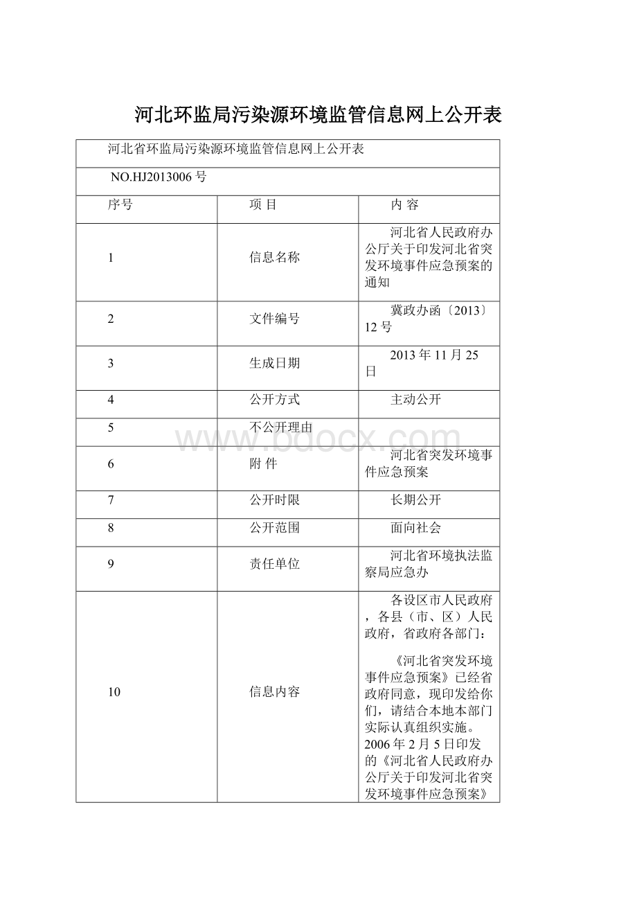 河北环监局污染源环境监管信息网上公开表.docx