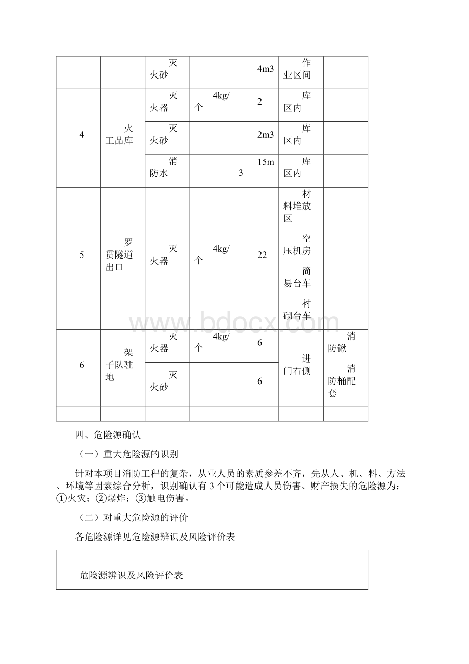 消防工程安全专项方案Word下载.docx_第2页