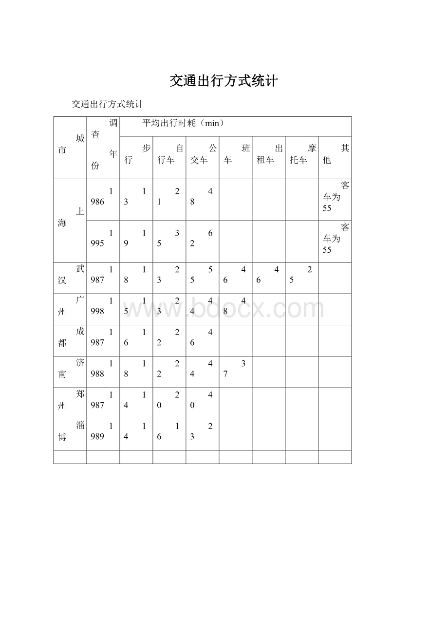 交通出行方式统计文档格式.docx_第1页