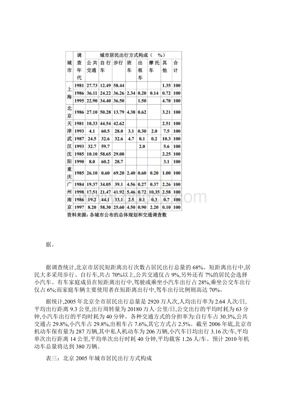 交通出行方式统计文档格式.docx_第3页