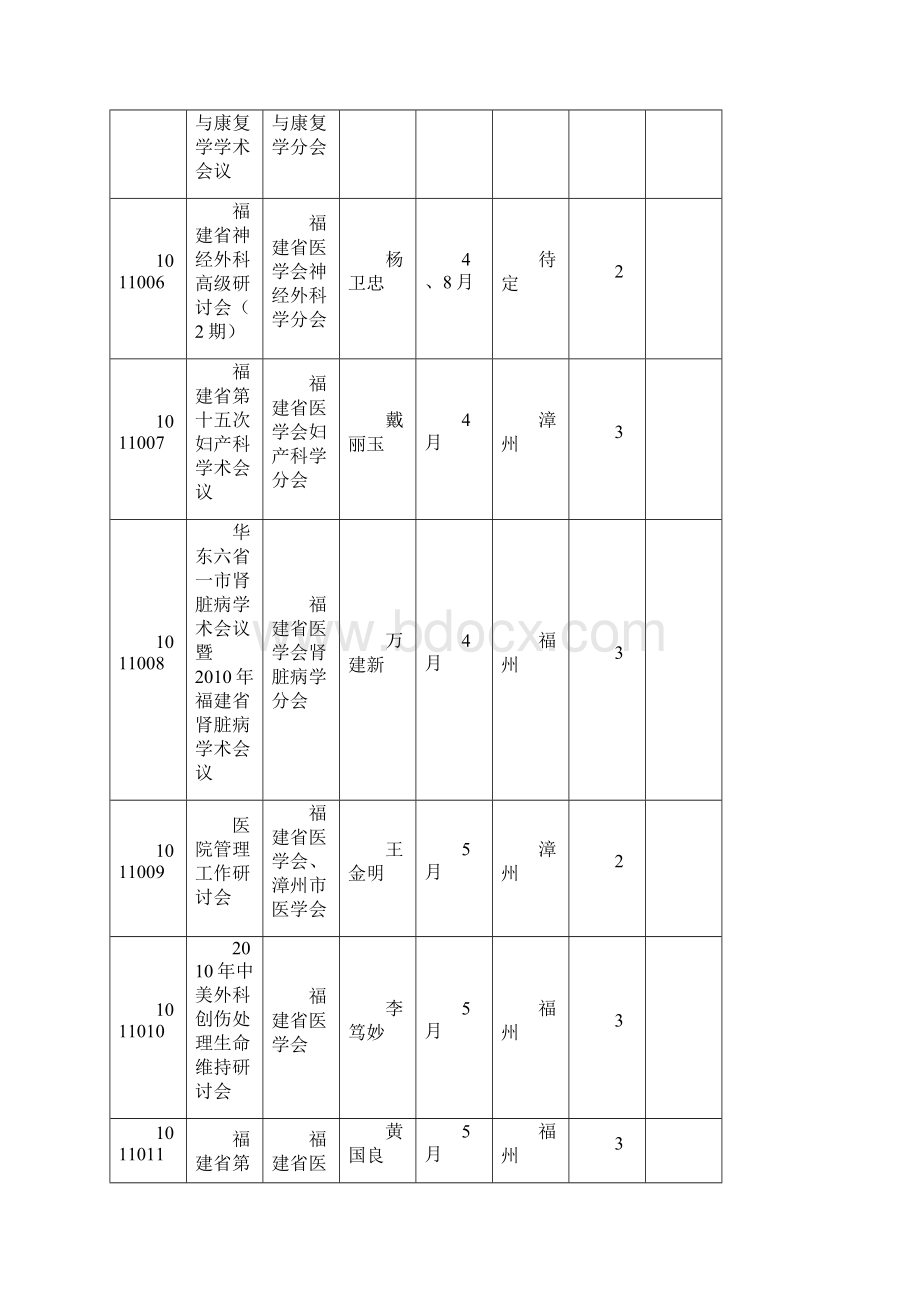 福建省全省性学术会议计划表Word格式文档下载.docx_第2页