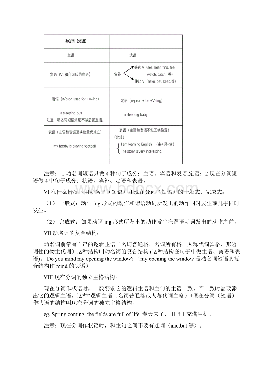 动名词和现在分词.docx_第2页