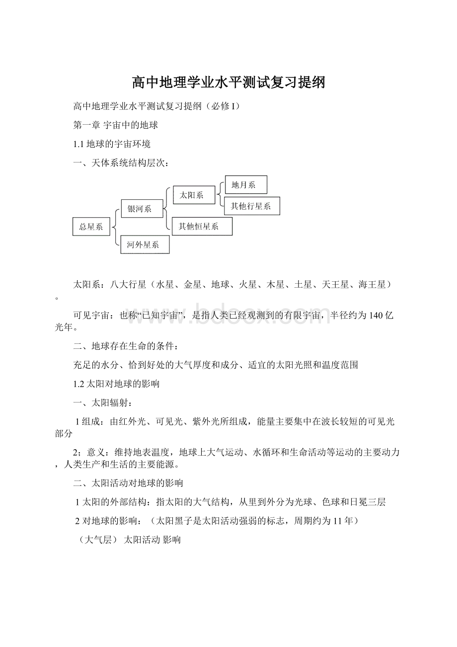 高中地理学业水平测试复习提纲.docx