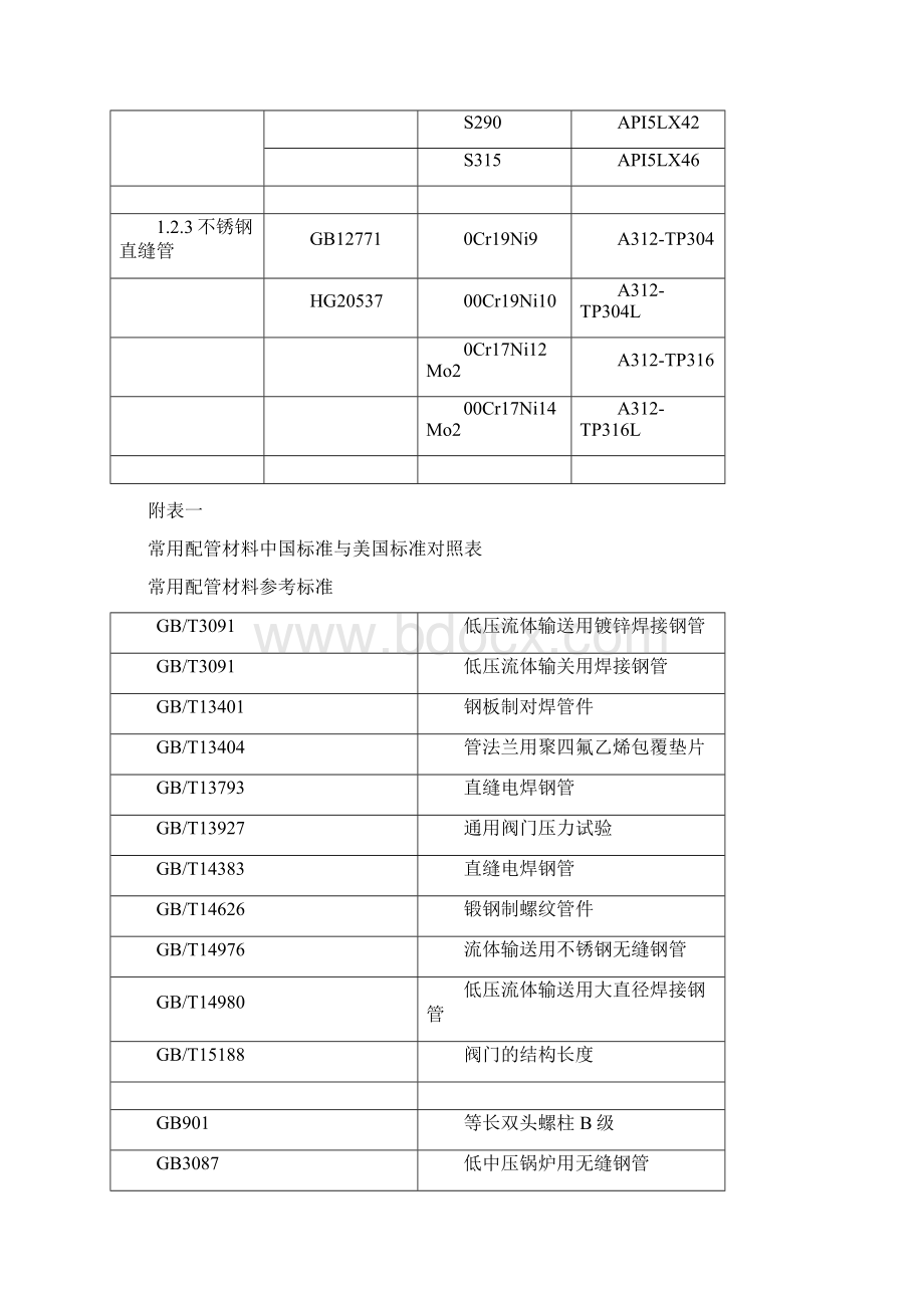 常用配管材料中国标准与美国标准对照表Word文件下载.docx_第3页