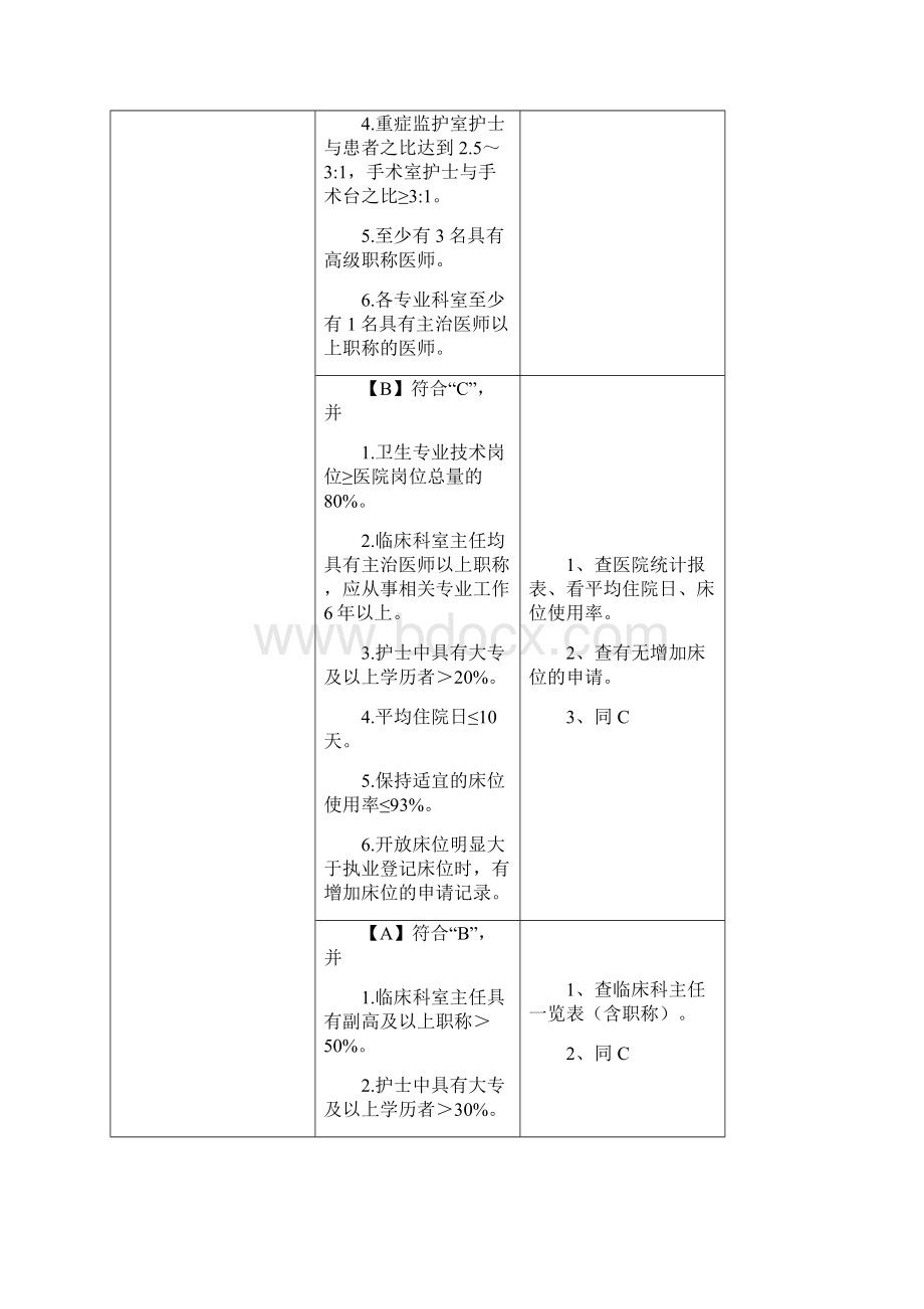 创建二级甲等综合医院支撑地材料.docx_第2页