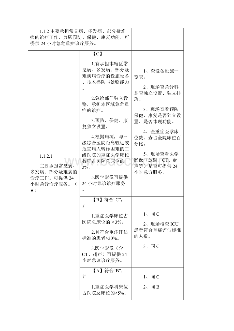 创建二级甲等综合医院支撑地材料.docx_第3页