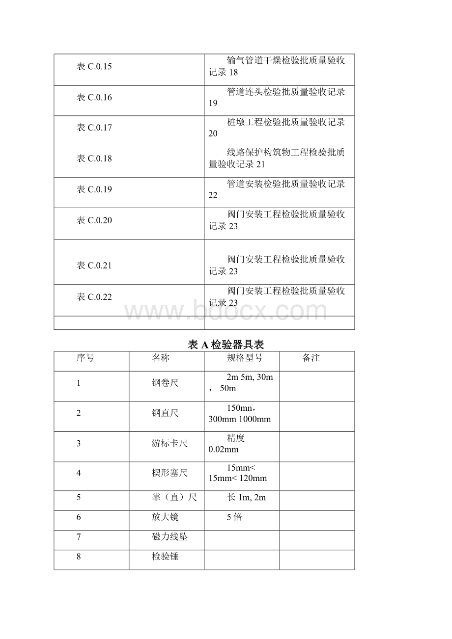 SYT4208石油天然气建设工程施工检验批表格.docx_第2页