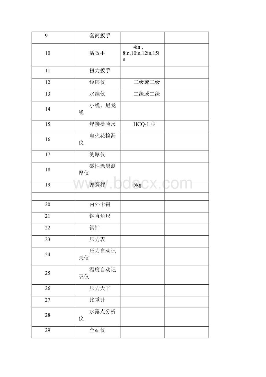 SYT4208石油天然气建设工程施工检验批表格.docx_第3页