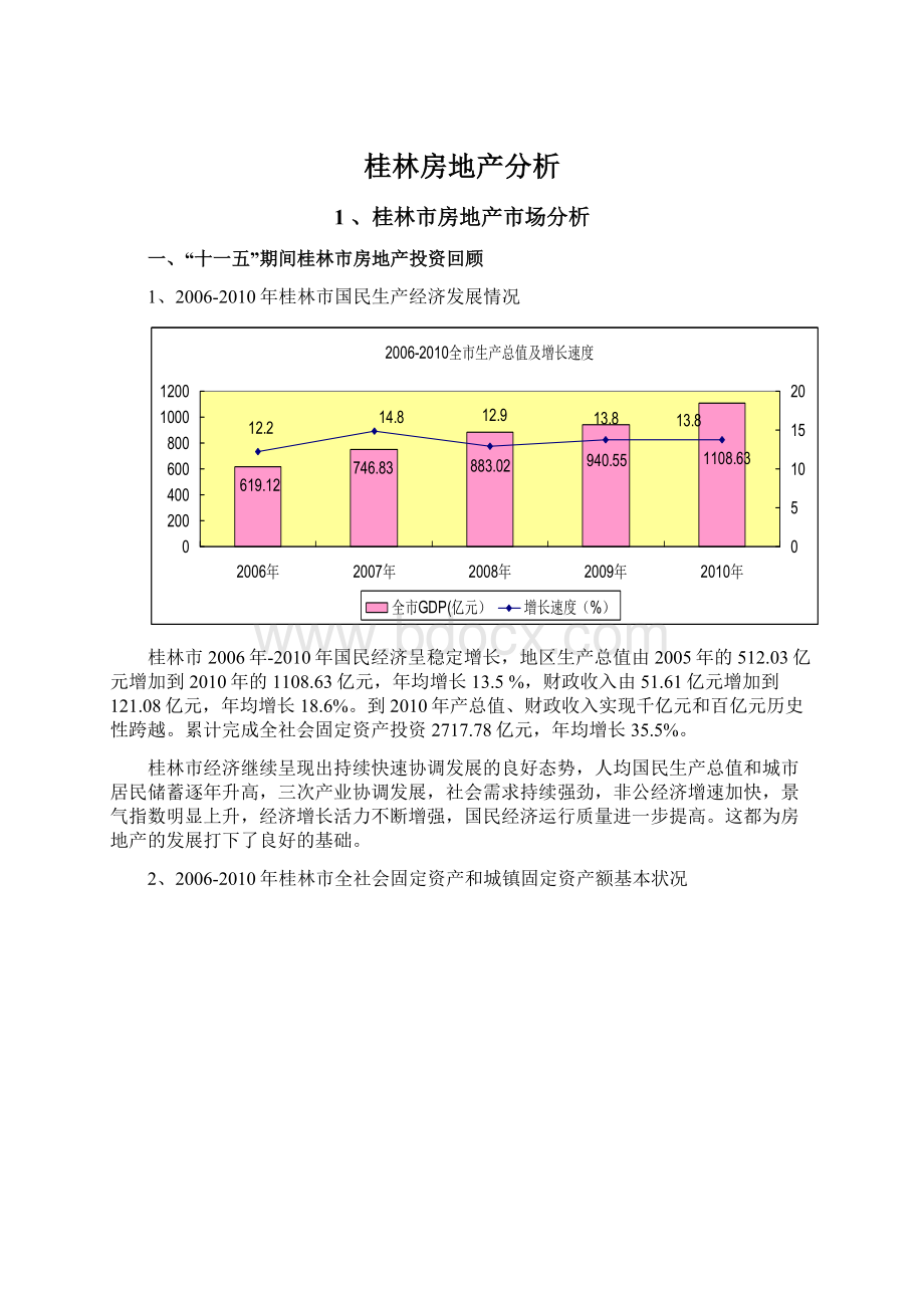 桂林房地产分析Word格式文档下载.docx