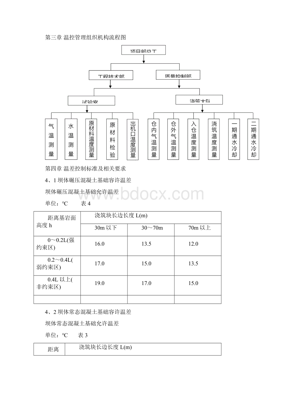 冬季混凝土施工温控工法Word格式.docx_第2页