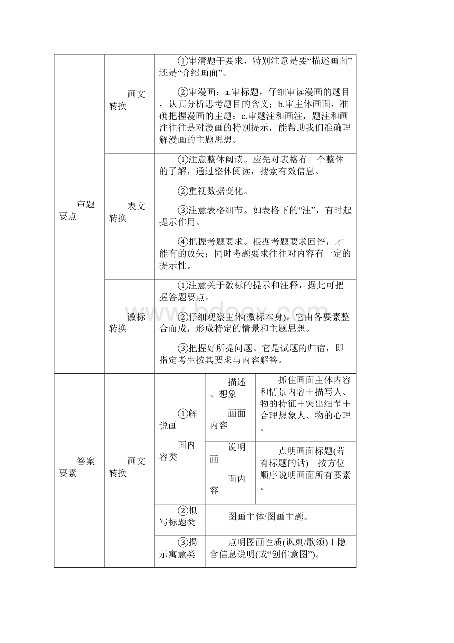 高考语文 考前三月冲刺 表达与写作 第1章 语言表达和运用 题点训练三 图文转换讲练.docx_第2页