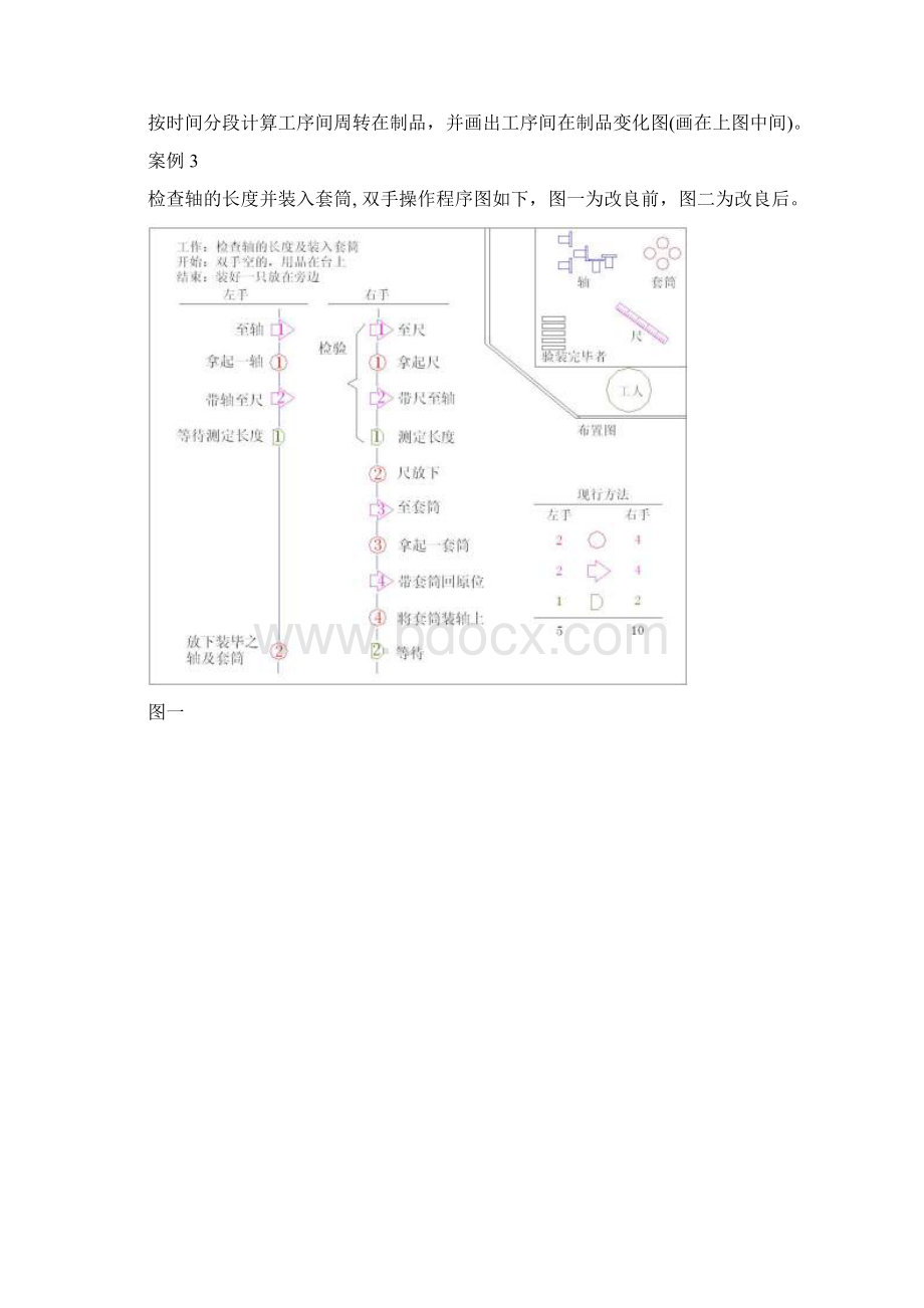 《生产与运营管理》案例题题库.docx_第2页