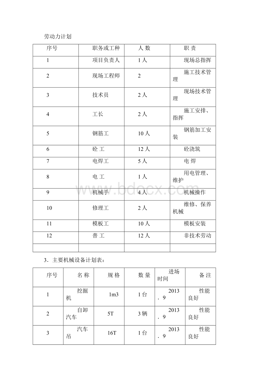 某农桥施工组织设计.docx_第3页