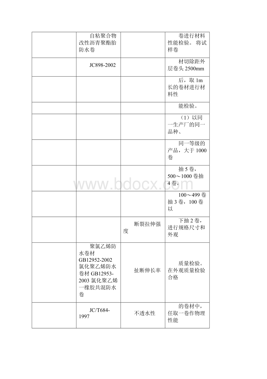 装修材料进场复验复试规定文档格式.docx_第3页