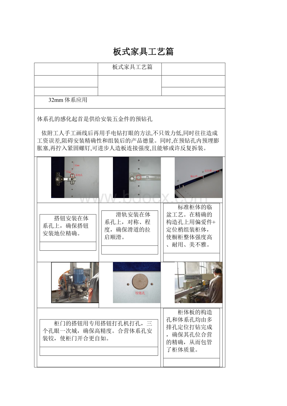板式家具工艺篇.docx_第1页