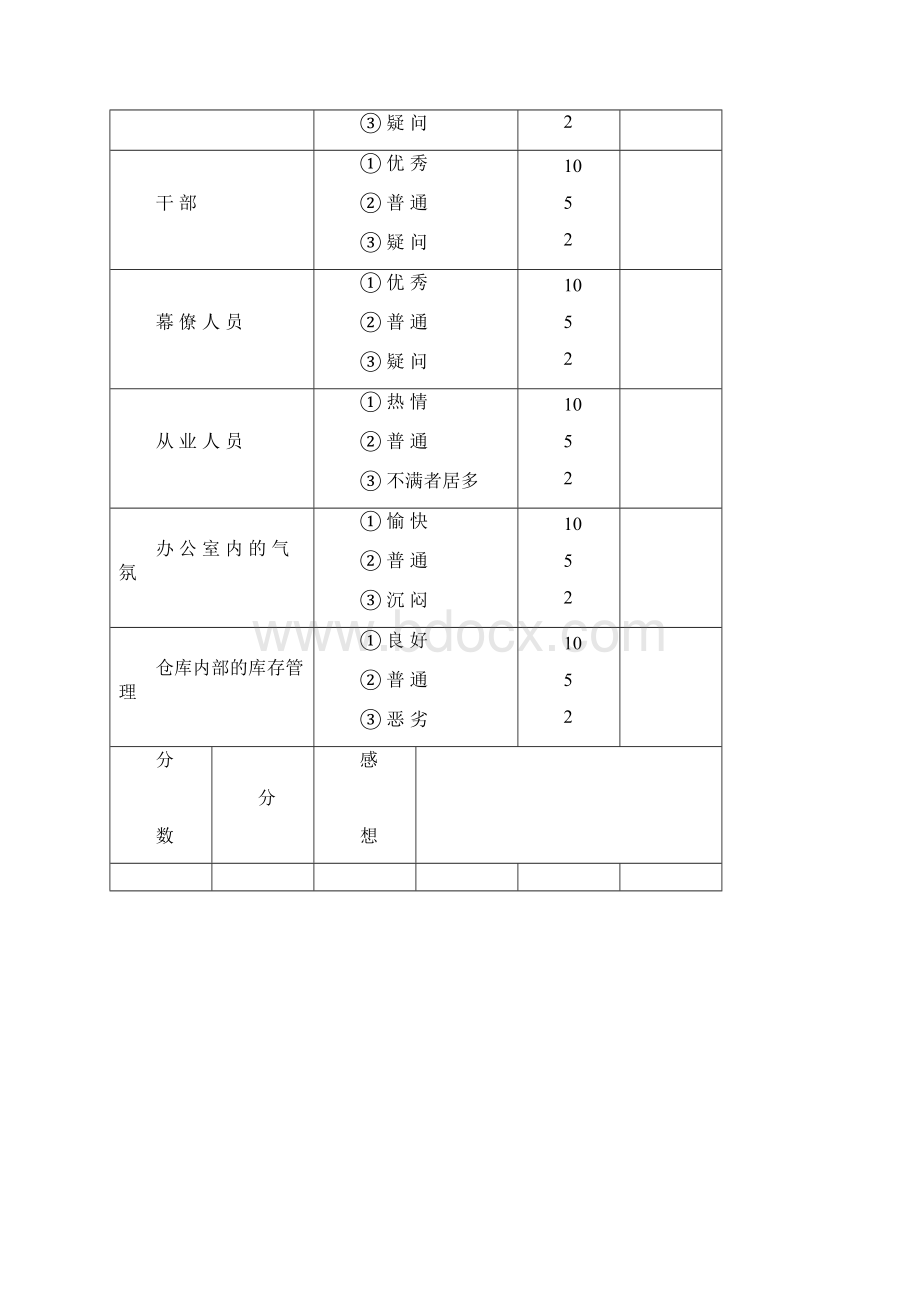 管理书表 2.docx_第3页