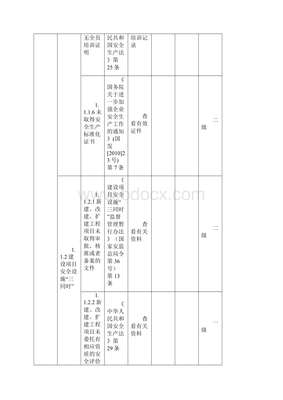 江西省工贸行业安全生产事故隐患排查分级实施指南.docx_第2页