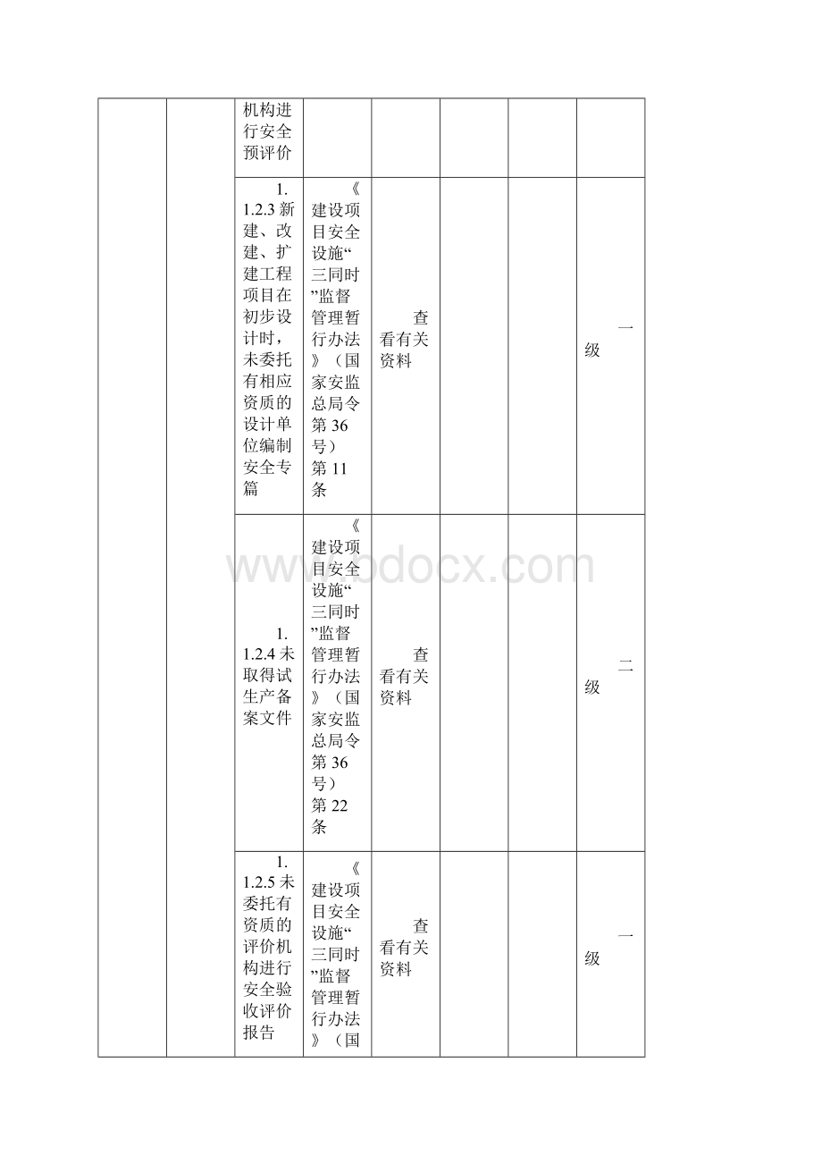 江西省工贸行业安全生产事故隐患排查分级实施指南.docx_第3页