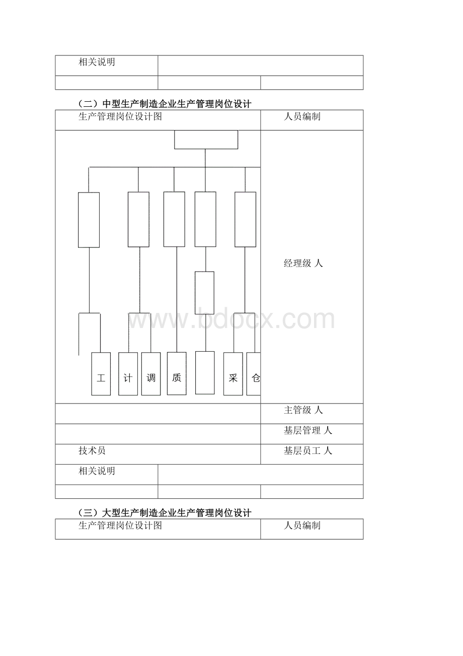 经典工具生产管理工作细化执行与.docx_第2页