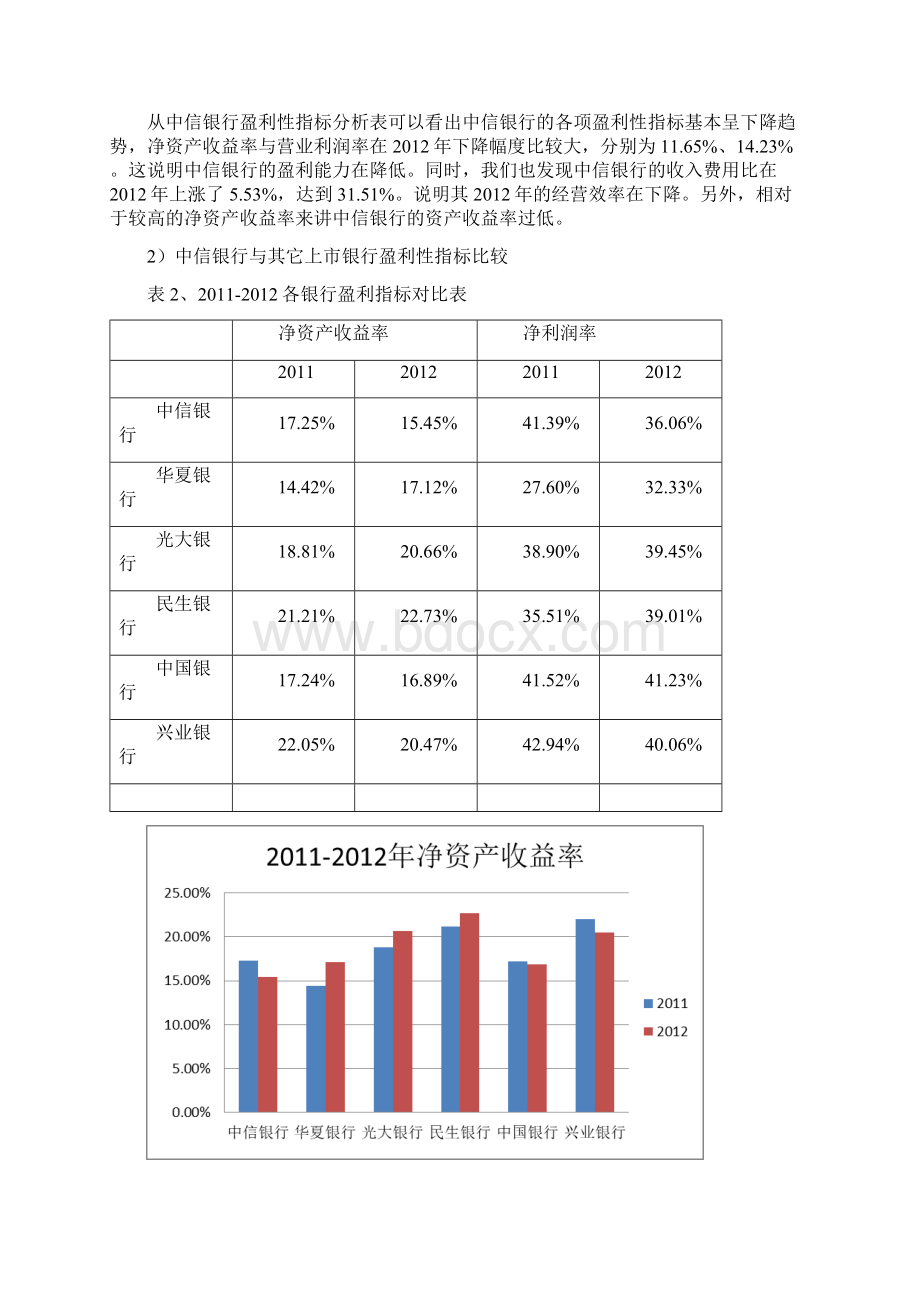 中信银行财务分析Word文档下载推荐.docx_第3页