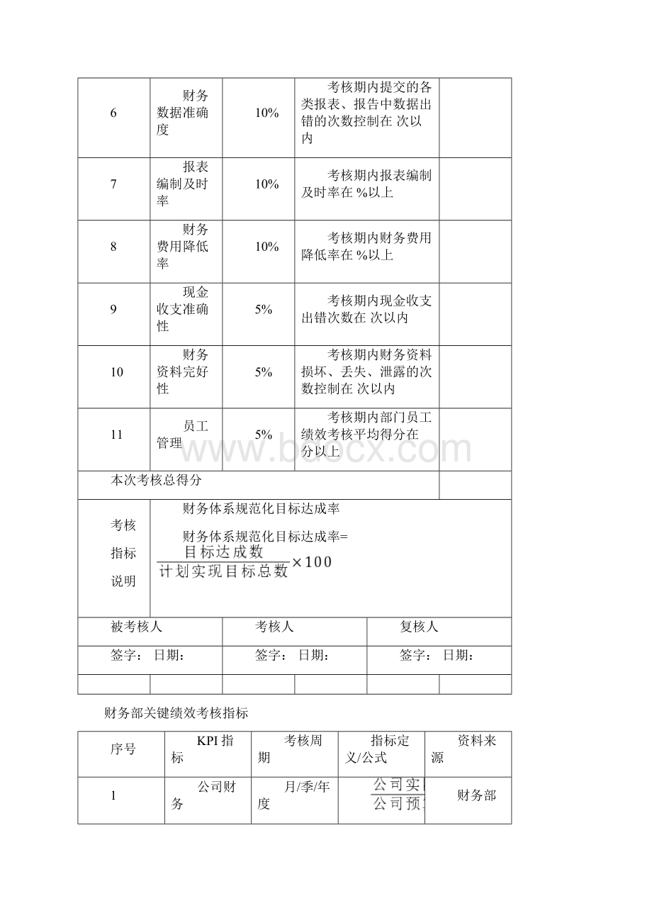 财务考核指标.docx_第2页