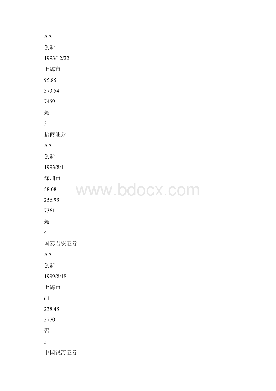 中信证券交易手续费是多少.docx_第3页