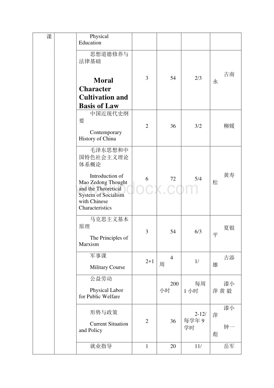 中山大学培养方案之旅游学院酒店管理专业.docx_第3页