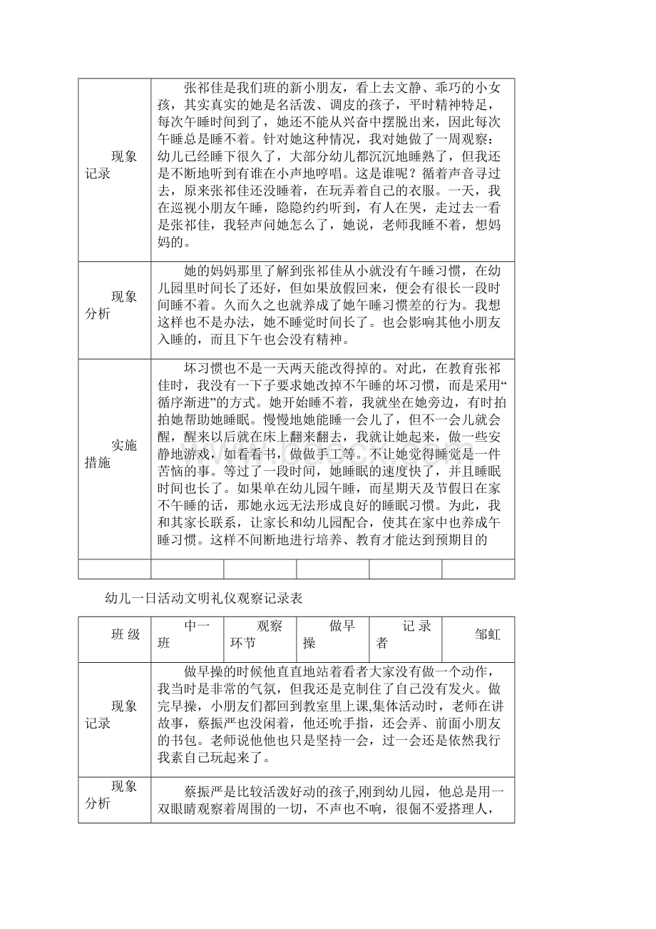 幼儿一日活动文明礼仪观察记录表.docx_第2页