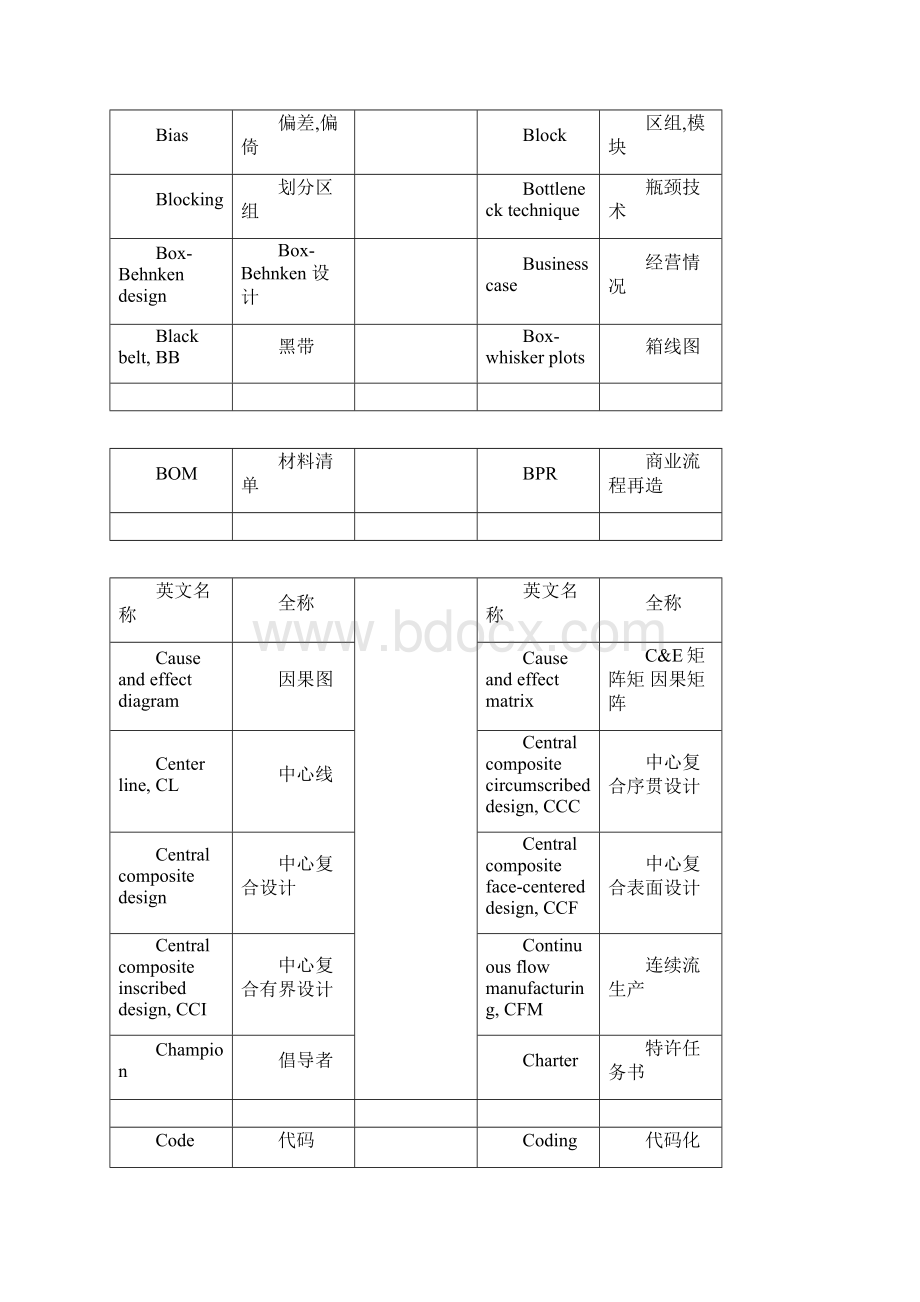 六西格玛术语对照表.docx_第2页