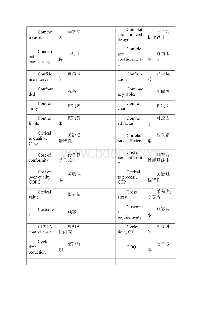 六西格玛术语对照表.docx_第3页