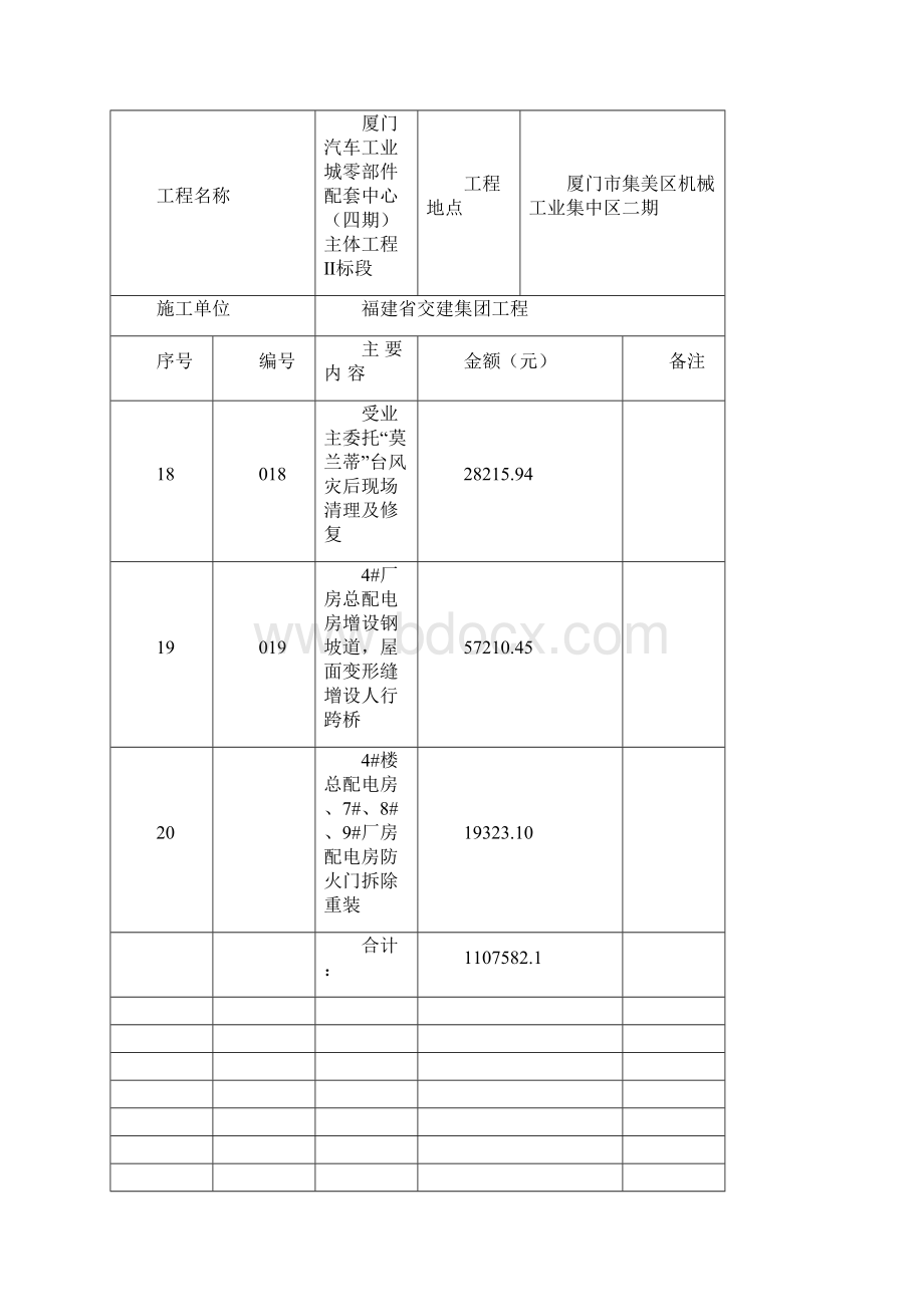 工程签证汇总表完整优秀版.docx_第3页