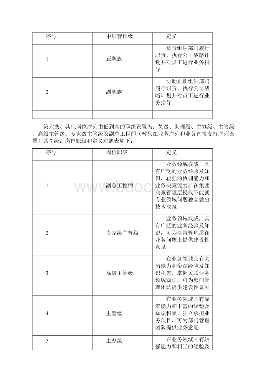 深圳国企岗位管理规定试行完整版文档格式.docx_第2页