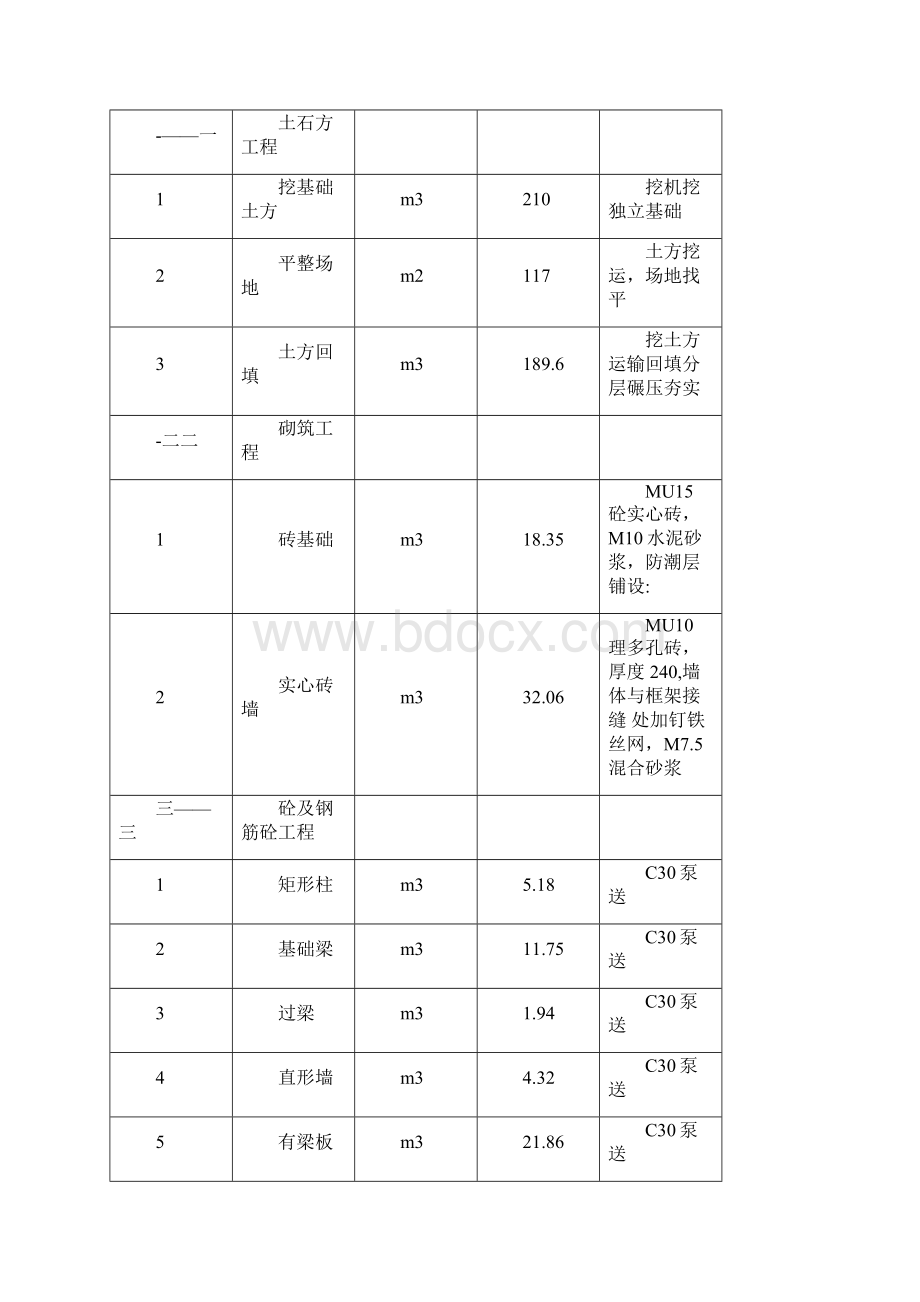 门卫室施工组织设计.docx_第2页