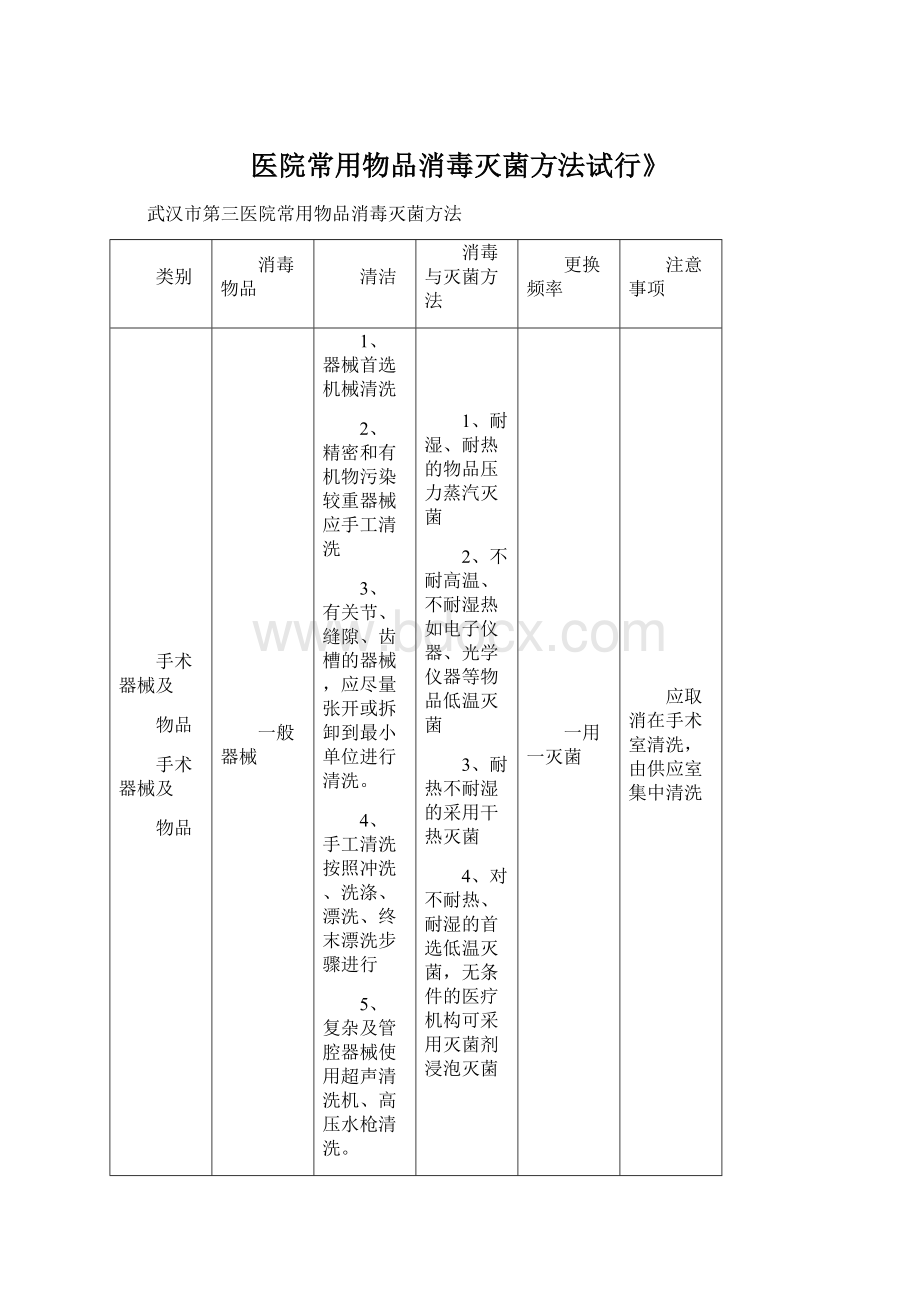 医院常用物品消毒灭菌方法试行》.docx_第1页