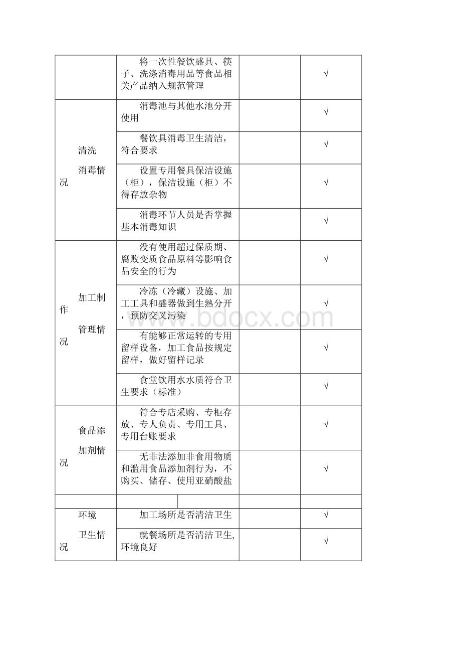 小学食堂食品安全月度自查表.docx_第2页