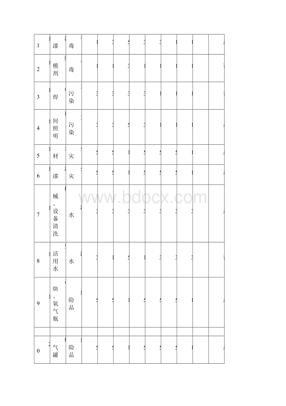 项目部生产安全事故应急准备和响应程序.docx_第3页